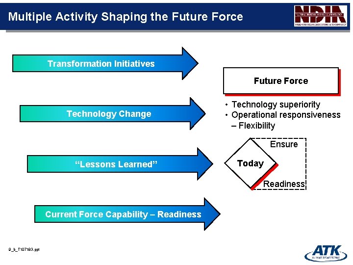 Multiple Activity Shaping the Future Force Transformation Initiatives Future Force Technology Change • Technology