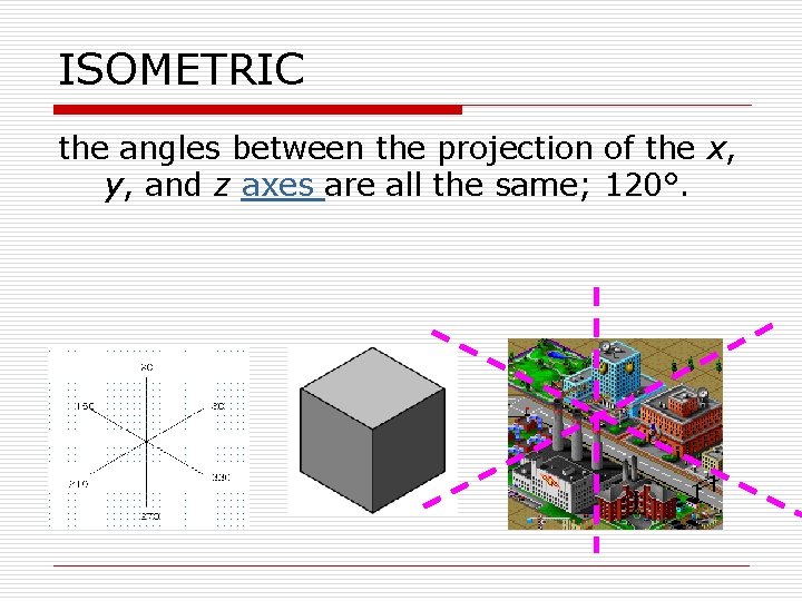 ISOMETRIC the angles between the projection of the x, y, and z axes are