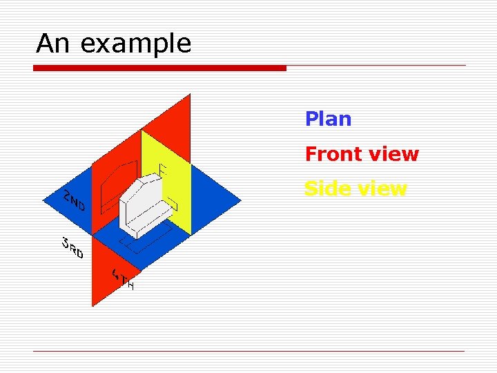 An example Plan Front view Side view 