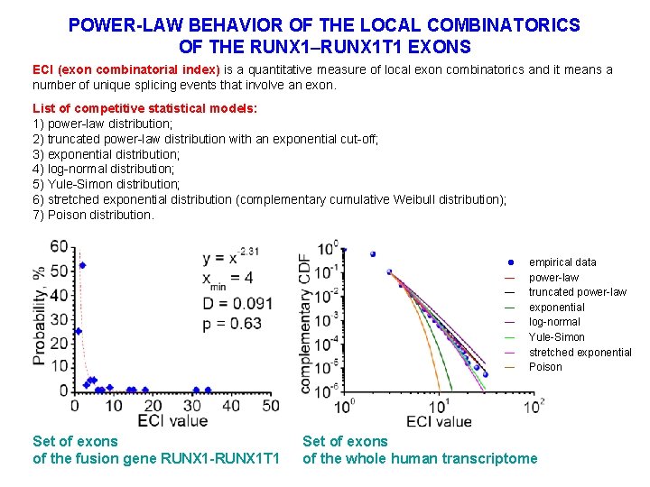 POWER-LAW BEHAVIOR OF THE LOCAL COMBINATORICS OF THE RUNX 1–RUNX 1 T 1 EXONS POWER-LAW BEHAVIOR OF THE LOCAL COMBINATORICS OF THE RUNX 1–RUNX 1 T 1 EXONS