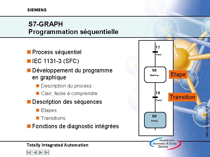S 7 -GRAPH Programmation séquentielle n Process séquentiel T 7 Trans 7 n IEC S 7 -GRAPH Programmation séquentielle n Process séquentiel T 7 Trans 7 n IEC