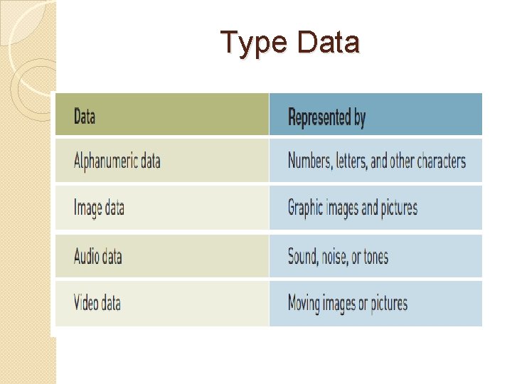 Type Data 