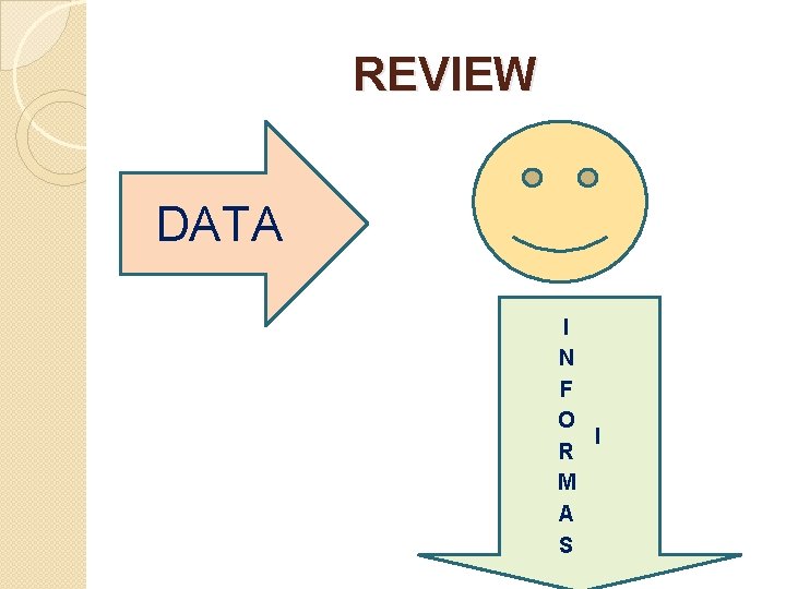 REVIEW DATA I N F O I R M A S 