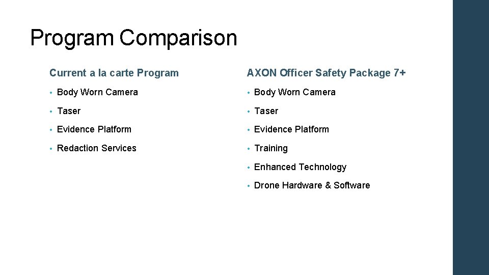 Program Comparison Current a la carte Program AXON Officer Safety Package 7+ • Body