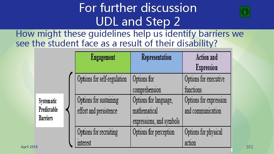 For further discussion UDL and Step 2 How might these guidelines help us identify