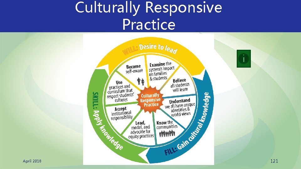 Culturally Responsive Practice April 2018 121 