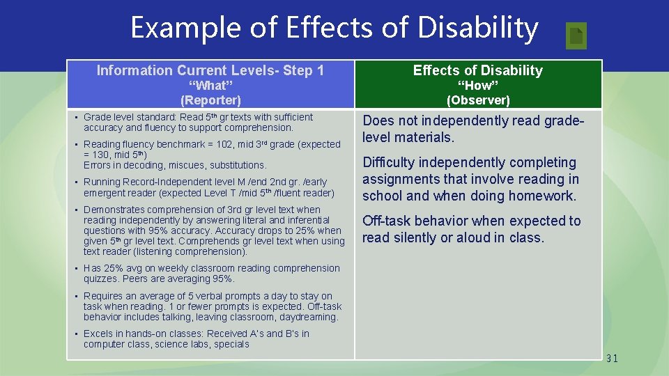 Example of Effects of Disability Information Current Levels- Step 1 Effects of Disability “What”