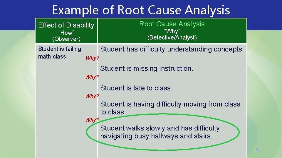 Example of Root Cause Analysis Effect of Disability “How” (Observer) Root Cause Analysis “Why”