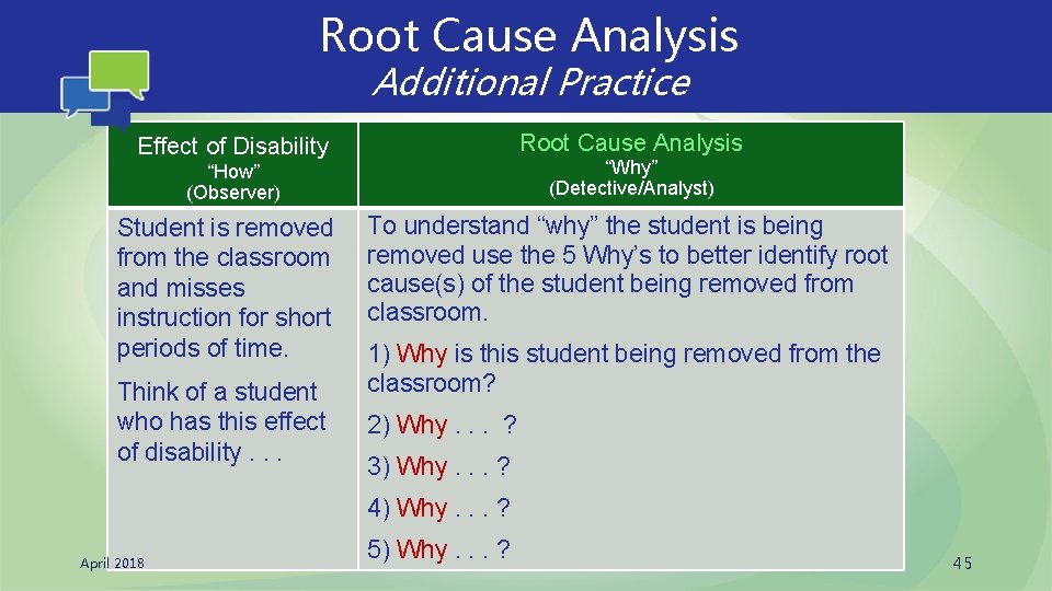 Root Cause Analysis Additional Practice Root Cause Analysis Effect of Disability “How” (Observer) “Why”