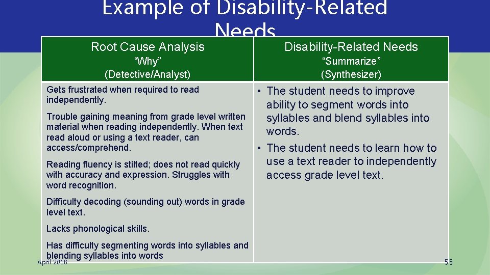 Example of Disability-Related Needs Root Cause Analysis Disability-Related Needs “Why” (Detective/Analyst) “Summarize” (Synthesizer) Gets