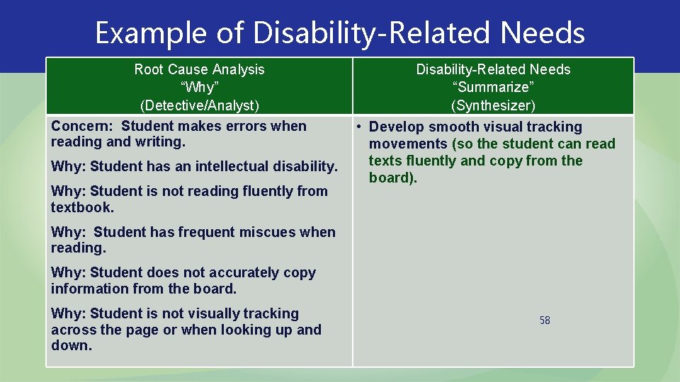 Example of Disability-Related Needs Root Cause Analysis “Why” (Detective/Analyst) Concern: Student makes errors when