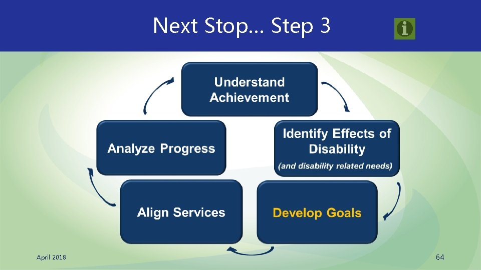 Next Stop… Step 3 April 2018 64 