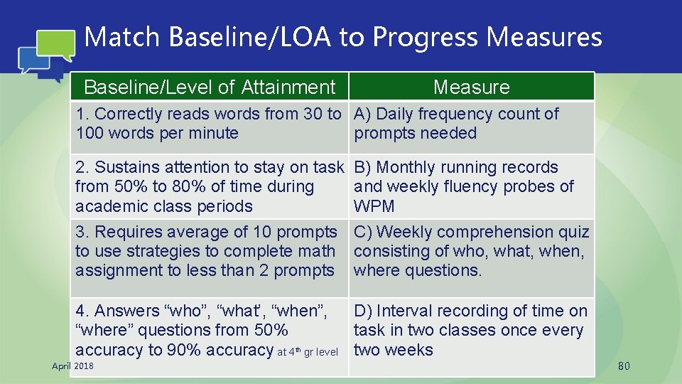 Match Baseline/LOA to Progress Measures Baseline/Level of Attainment Measure 1. Correctly reads words from