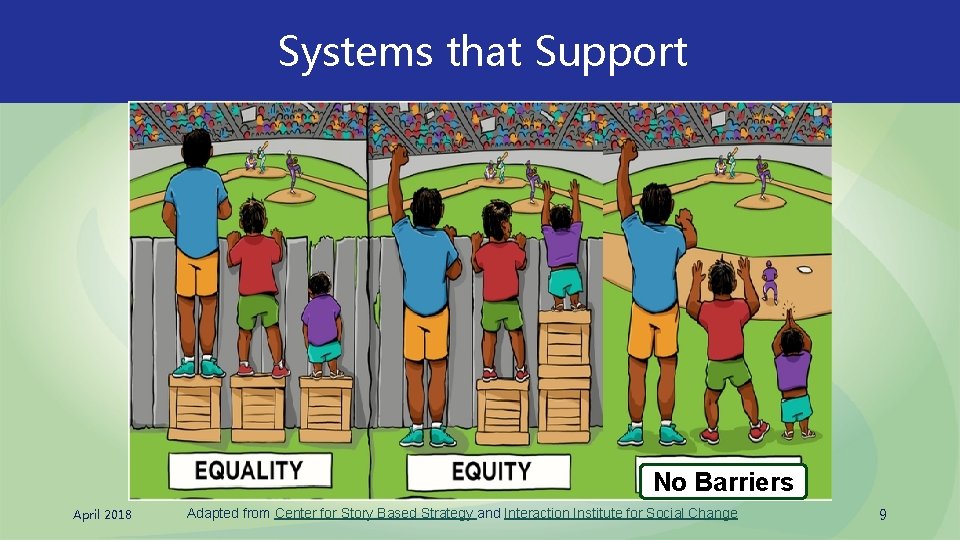 Systems that Support No Barriers April 2018 Adapted from Center for Story Based Strategy