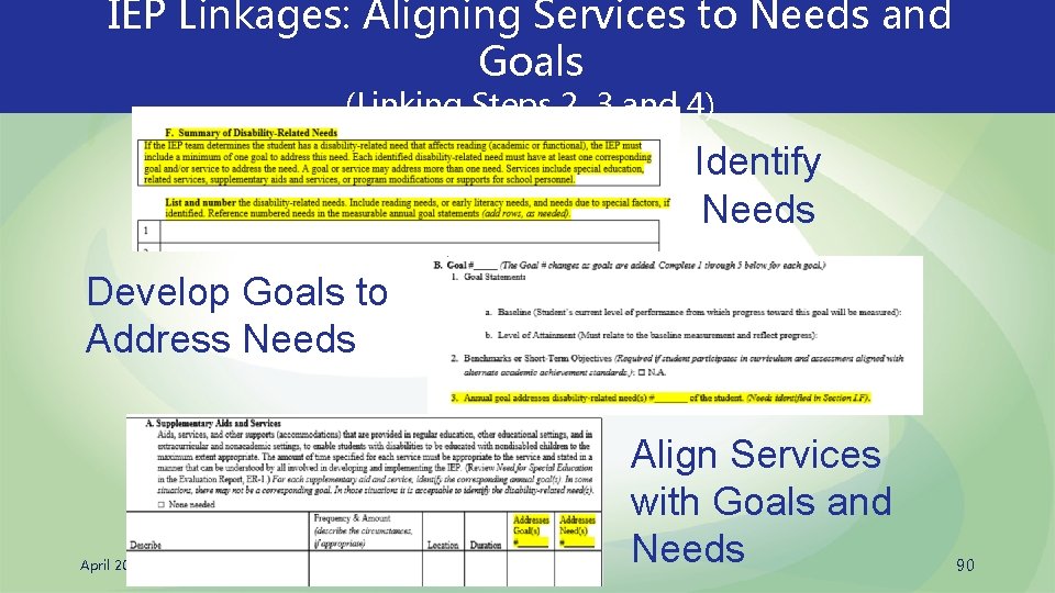 IEP Linkages: Aligning Services to Needs and Goals (Linking Steps 2, 3 and 4)