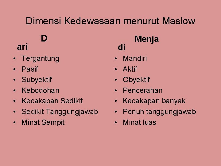 Dimensi Kedewasaan menurut Maslow ari • • D Tergantung Pasif Subyektif Kebodohan Kecakapan Sedikit