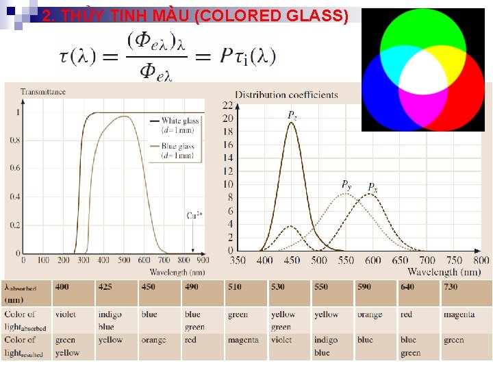 2. THỦY TINH MÀU (COLORED GLASS) 