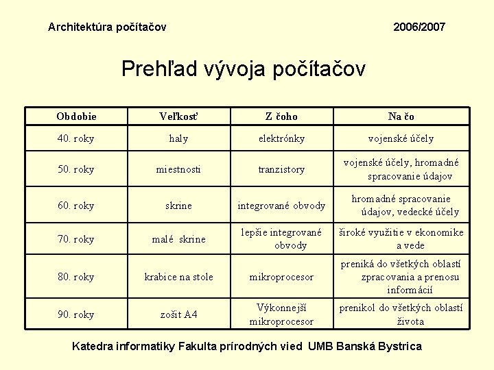 Architektúra počítačov 2006/2007 Prehľad vývoja počítačov Obdobie Veľkosť Z čoho Na čo 40. roky