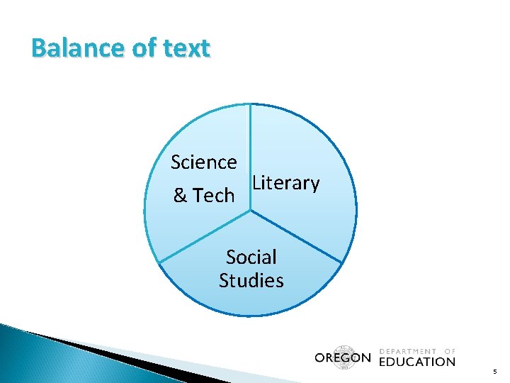 Balance of text Science Literary & Tech Social Studies 5 
