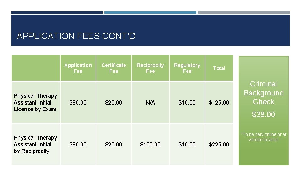 APPLICATION FEES CONT’D Application Fee Physical Therapy Assistant Initial License by Exam Physical Therapy