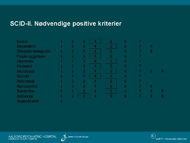 SCID-II. Nødvendige positive kriterier 