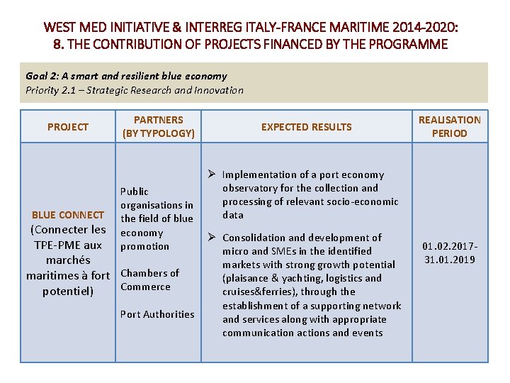 WEST MED INITIATIVE & INTERREG ITALY-FRANCE MARITIME 2014 -2020: 8. THE CONTRIBUTION OF PROJECTS