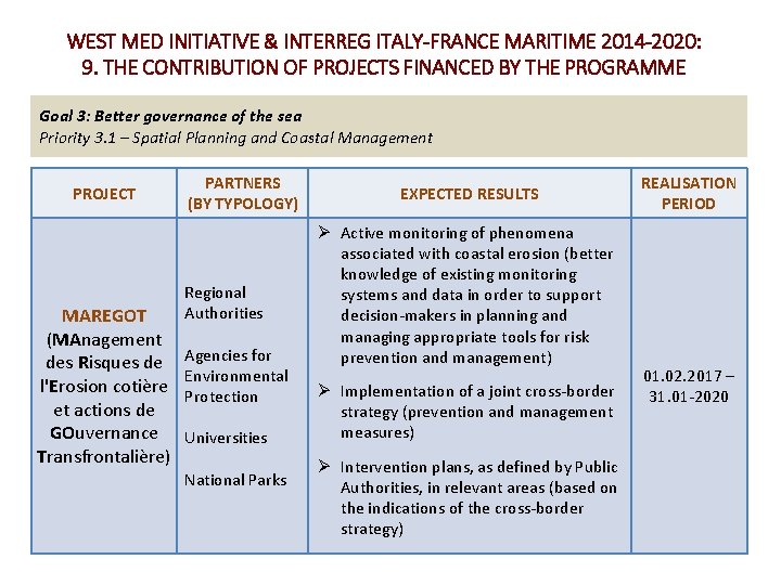 WEST MED INITIATIVE & INTERREG ITALY-FRANCE MARITIME 2014 -2020: 9. THE CONTRIBUTION OF PROJECTS