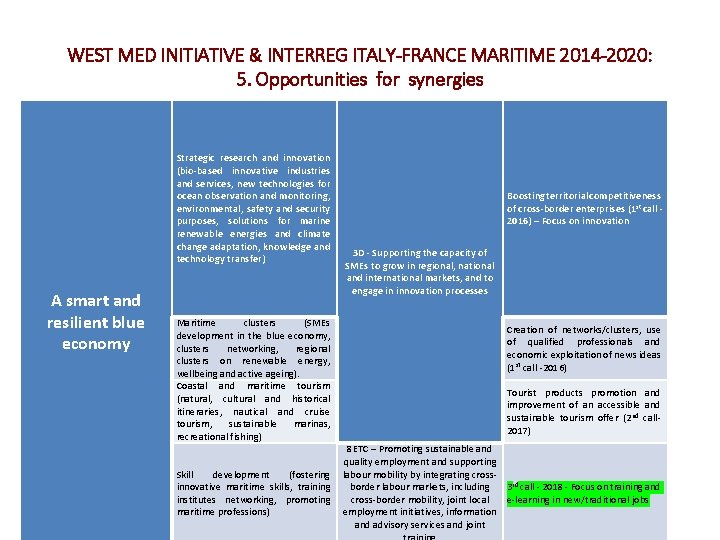 WEST MED INITIATIVE & INTERREG ITALY-FRANCE MARITIME 2014 -2020: 5. Opportunities for synergies Strategic