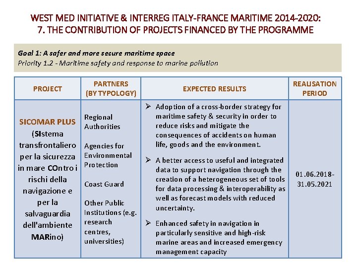WEST MED INITIATIVE & INTERREG ITALY-FRANCE MARITIME 2014 -2020: 7. THE CONTRIBUTION OF PROJECTS
