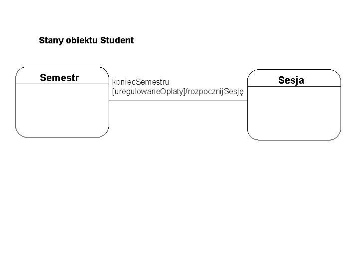 Stany obiektu Student Semestr koniec. Semestru [uregulowane. Opłaty]/rozpocznij. Sesję Sesja 