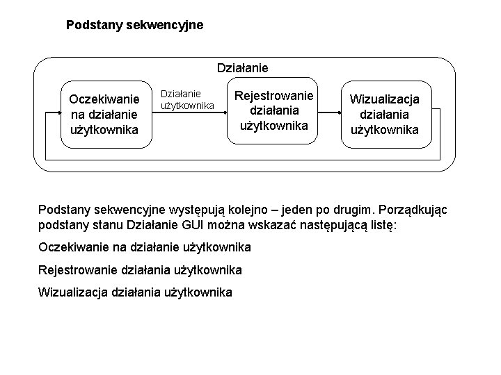 Podstany sekwencyjne Działanie Oczekiwanie na działanie użytkownika Działanie użytkownika Rejestrowanie działania użytkownika Wizualizacja działania