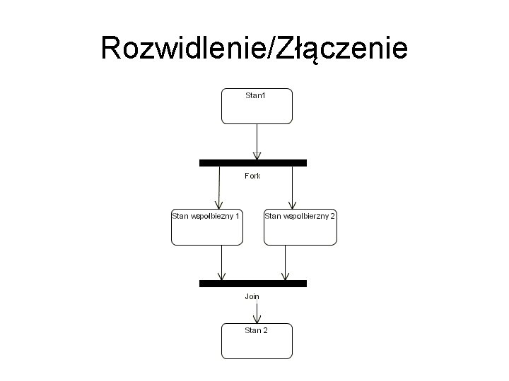 Rozwidlenie/Złączenie 