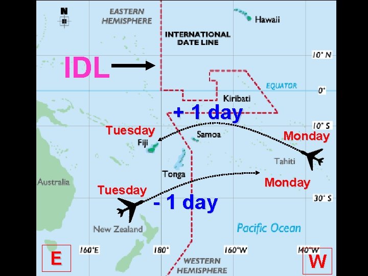 IDL Tuesday E + 1 day Monday - 1 day W 