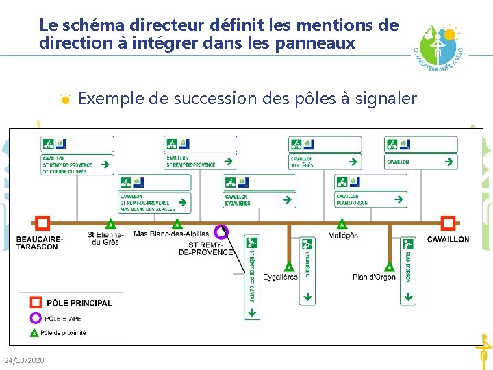 Le schéma directeur définit les mentions de direction à intégrer dans les panneaux Exemple Le schéma directeur définit les mentions de direction à intégrer dans les panneaux Exemple