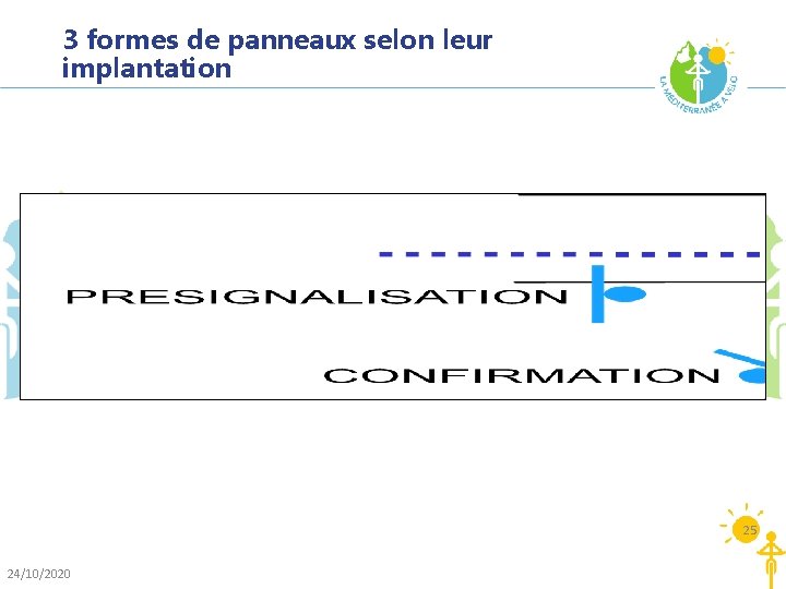 3 formes de panneaux selon leur implantation 25 24/10/2020 