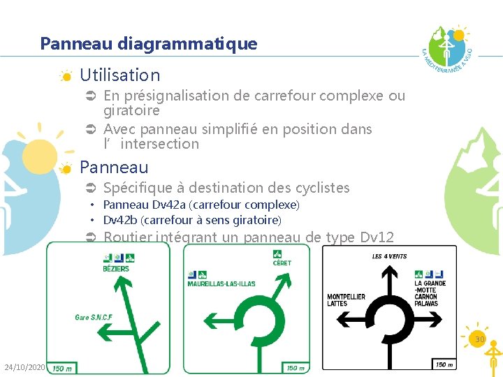 Panneau diagrammatique Utilisation Ü En présignalisation de carrefour complexe ou giratoire Ü Avec panneau Panneau diagrammatique Utilisation Ü En présignalisation de carrefour complexe ou giratoire Ü Avec panneau