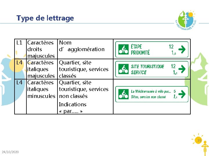 Type de lettrage L 1 L 4 Caractères droits majuscules Caractères italiques minuscules Nom