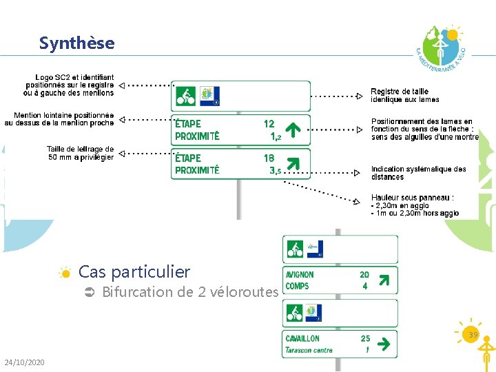 Synthèse Cas particulier Ü Bifurcation de 2 véloroutes 39 24/10/2020 