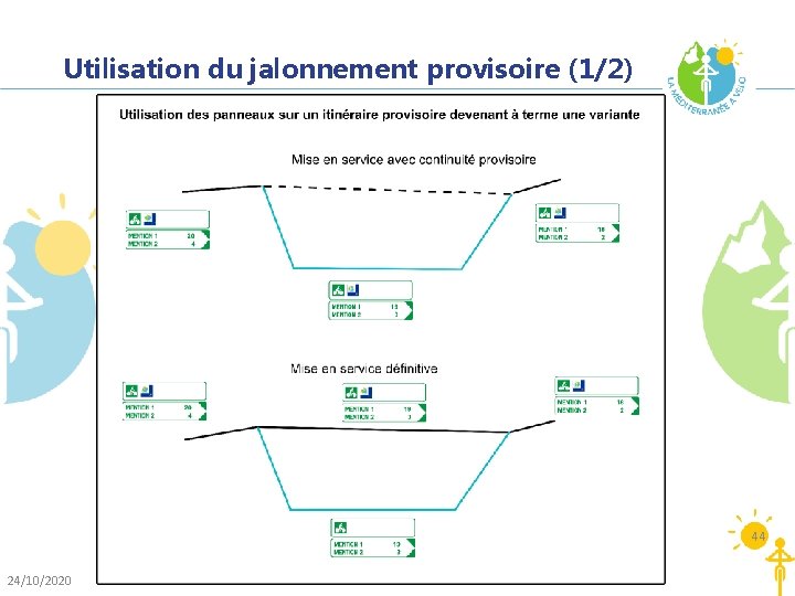 Utilisation du jalonnement provisoire (1/2) 44 24/10/2020 Utilisation du jalonnement provisoire (1/2) 44 24/10/2020