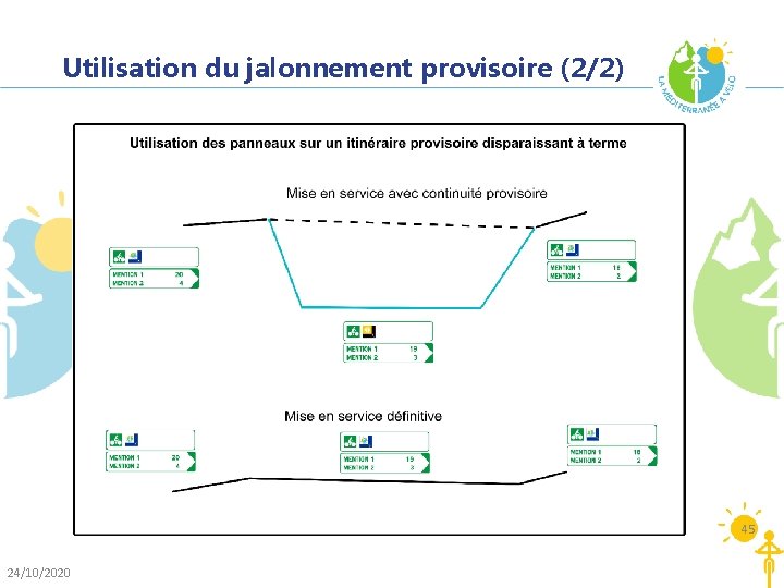 Utilisation du jalonnement provisoire (2/2) 45 24/10/2020 