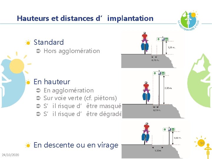 Hauteurs et distances d’implantation Standard Ü Hors agglomération En hauteur Ü Ü En agglomération