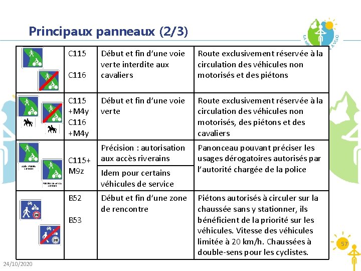 Principaux panneaux (2/3) C 115 C 116 C 115 +M 4 y C 116 Principaux panneaux (2/3) C 115 C 116 C 115 +M 4 y C 116