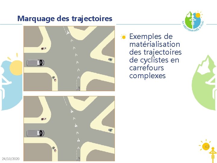 Marquage des trajectoires Exemples de matérialisation des trajectoires de cyclistes en carrefours complexes 62