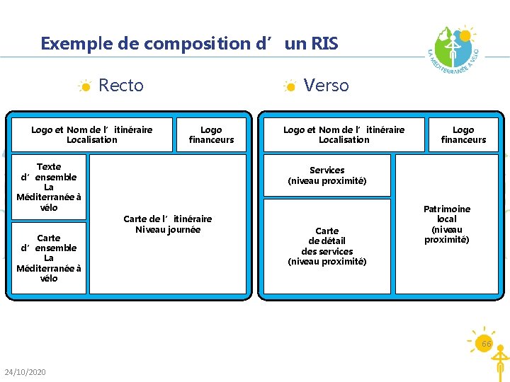 Exemple de composition d’un RIS Recto Logo et Nom de l’itinéraire Localisation Verso Logo