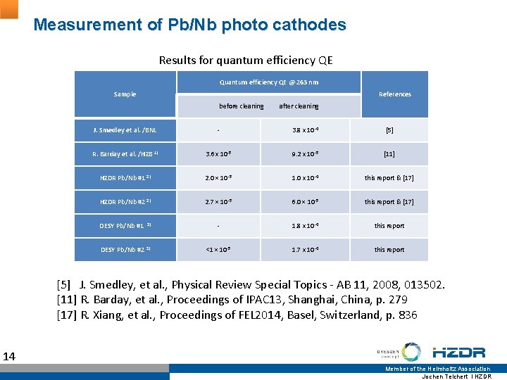 Measurement of Pb/Nb photo cathodes Results for quantum efficiency QE Quantum efficiency QE @