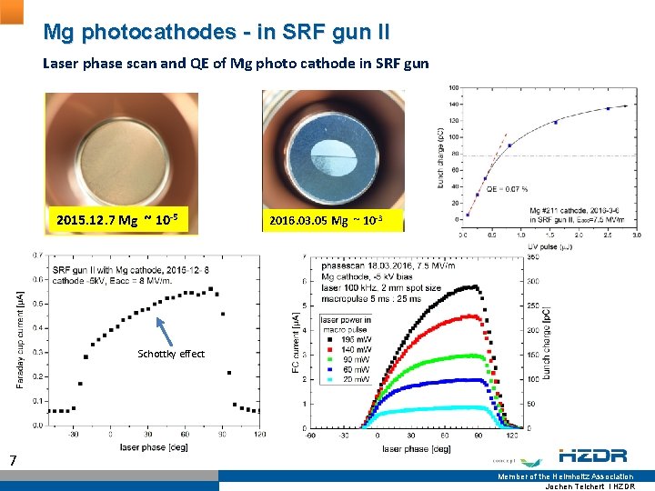 Mg photocathodes - in SRF gun II Laser phase scan and QE of Mg