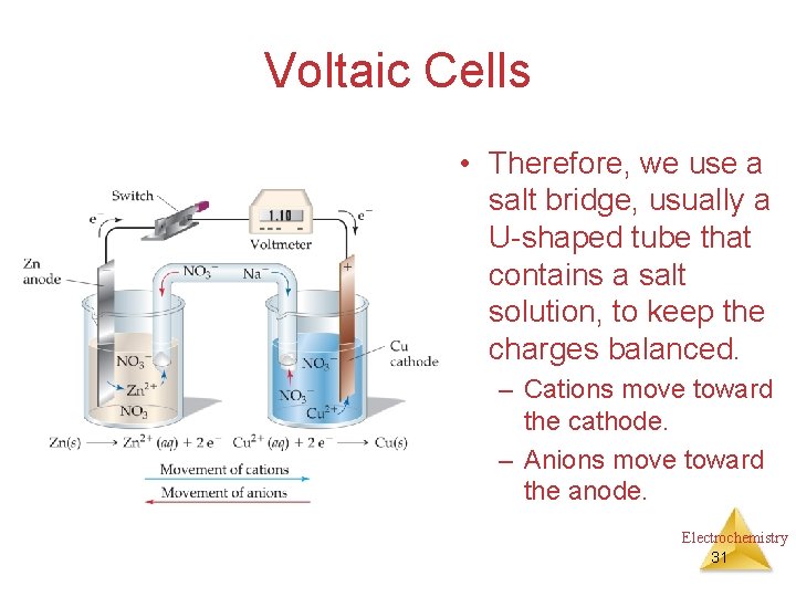 Voltaic Cells • Therefore, we use a salt bridge, usually a U-shaped tube that