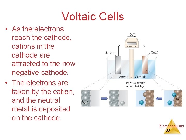 Voltaic Cells • As the electrons reach the cathode, cations in the cathode are