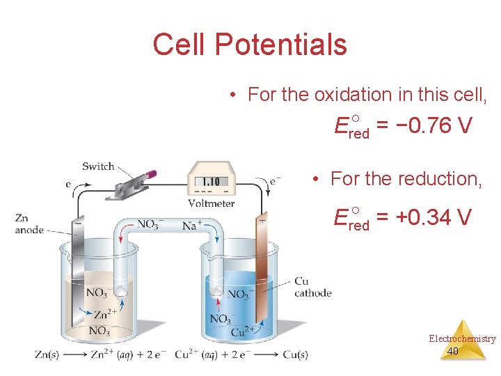 Cell Potentials • For the oxidation in this cell, = − 0. 76 V
