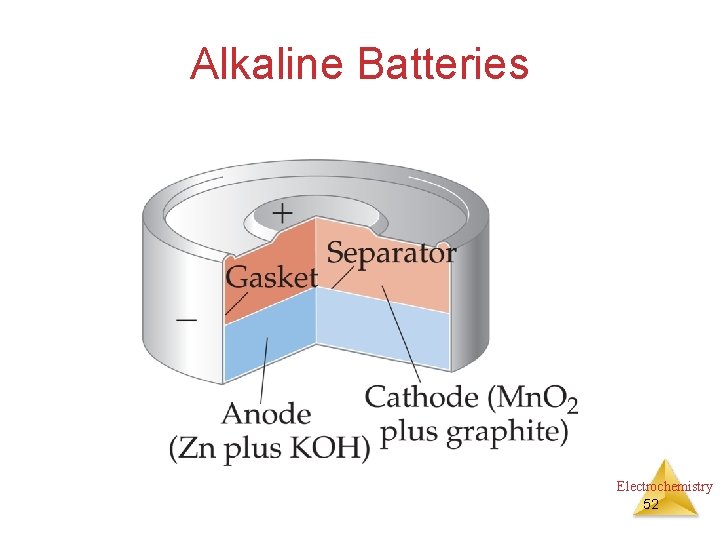 Alkaline Batteries Electrochemistry 52 